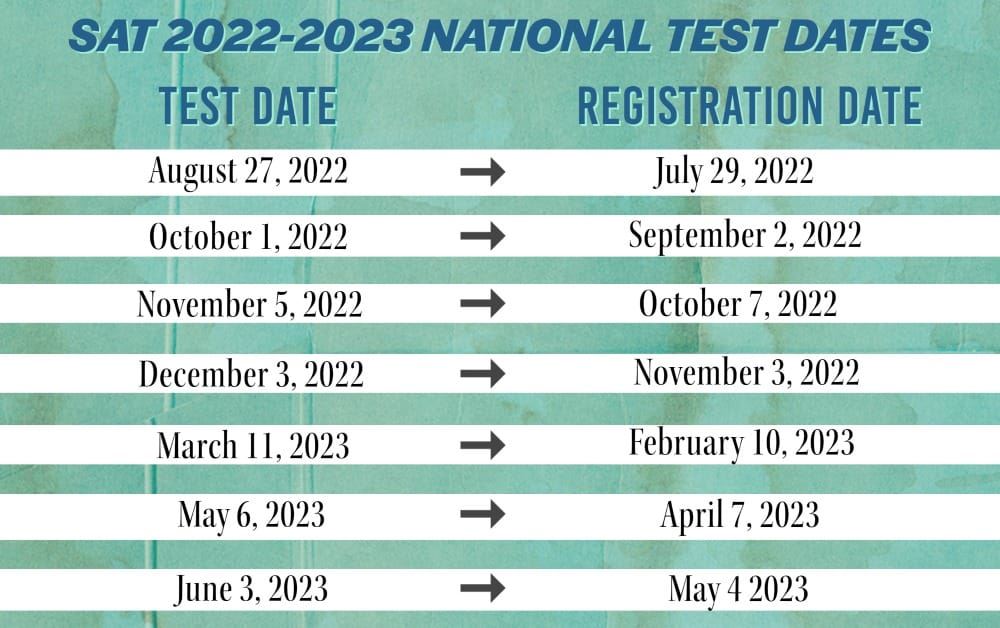 SAT Dates and Times SAT Dates and Times
